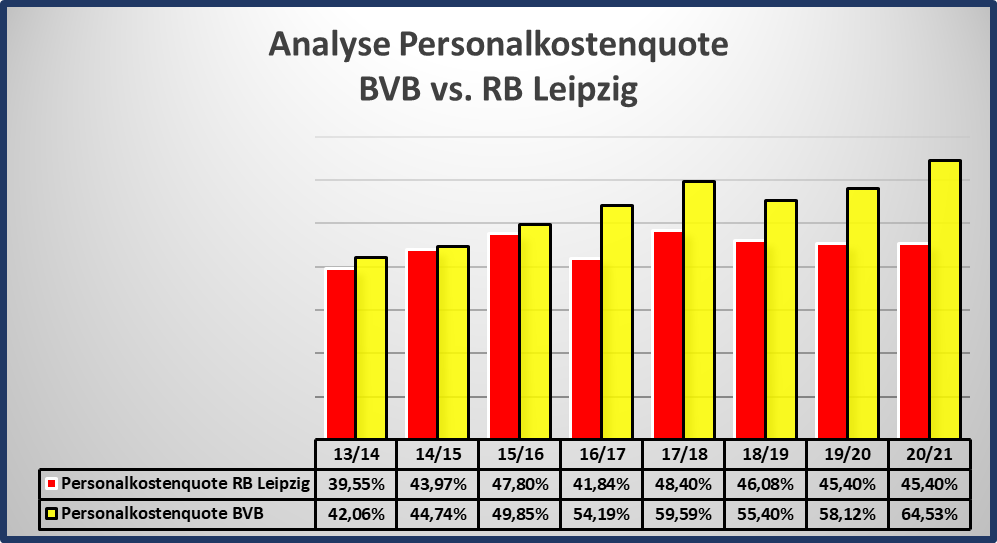 analyse_personalkostenquote_-....png