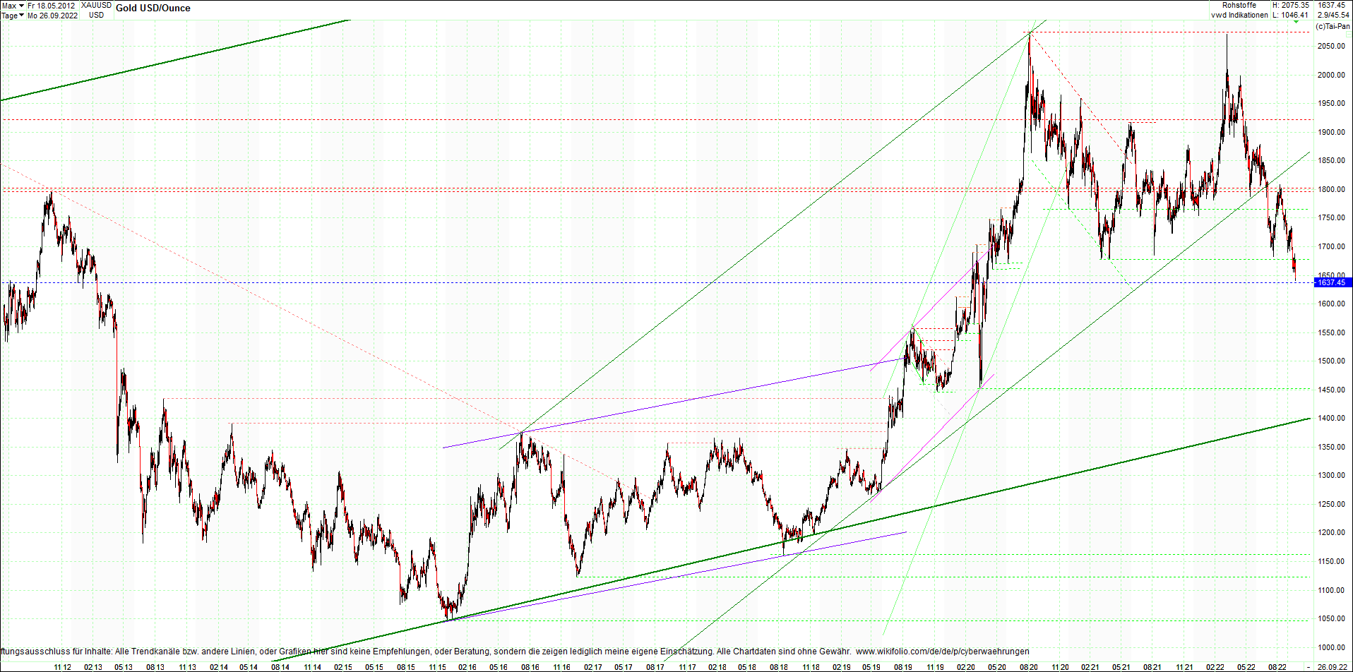 gold_chart_heute_am_morgen.png