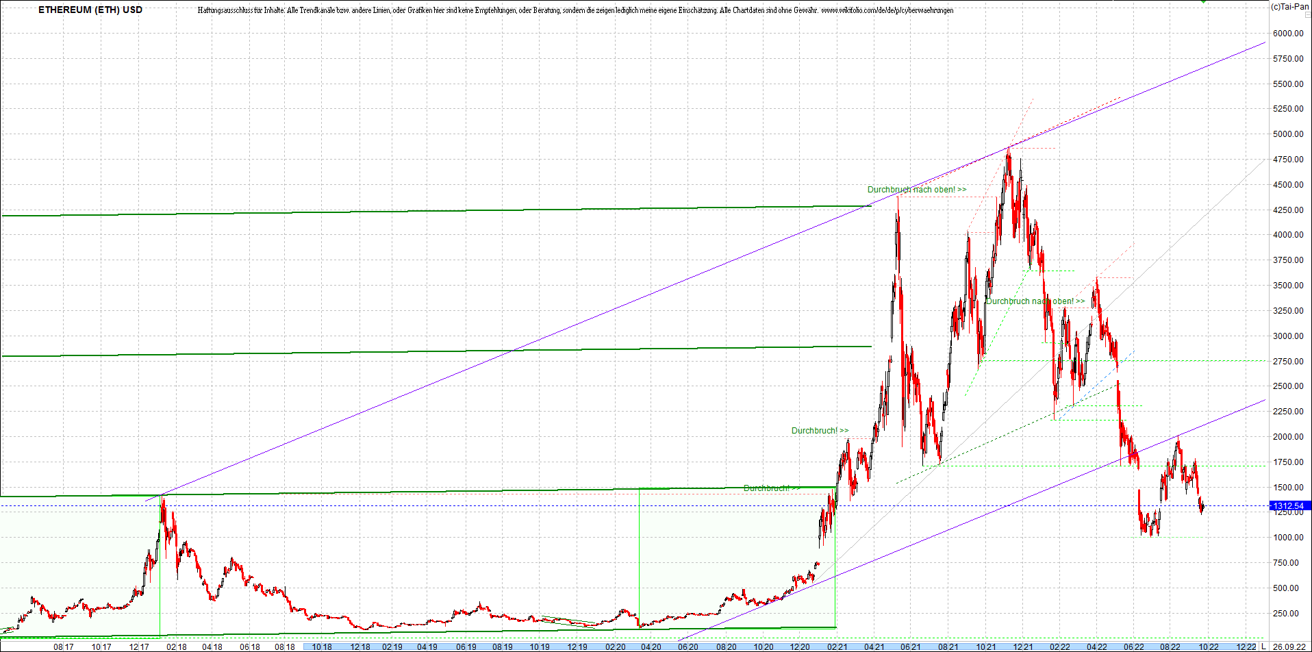 ethereum_chart_heute_abend.png