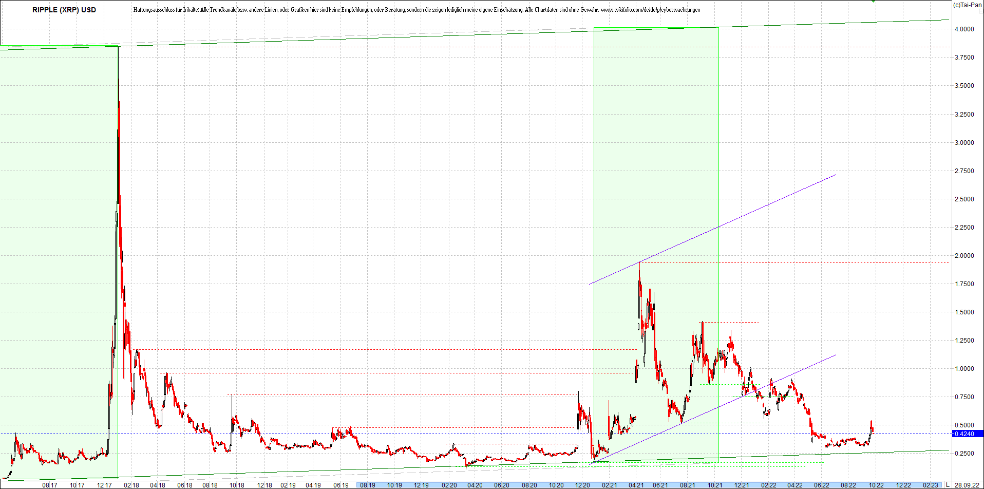 ripple_(xrp)_chart_heute_morgen.png