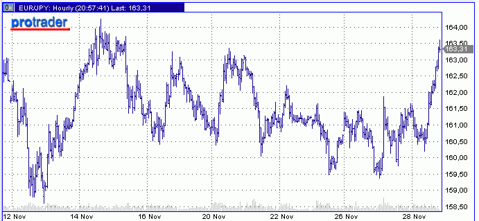 eur_yen.gif