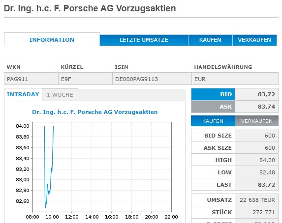 porsche_tag1.jpg