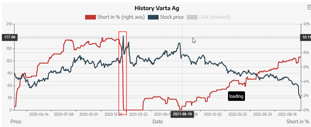 2022-09-30_14_00_42-varta_ag_-_germany.png