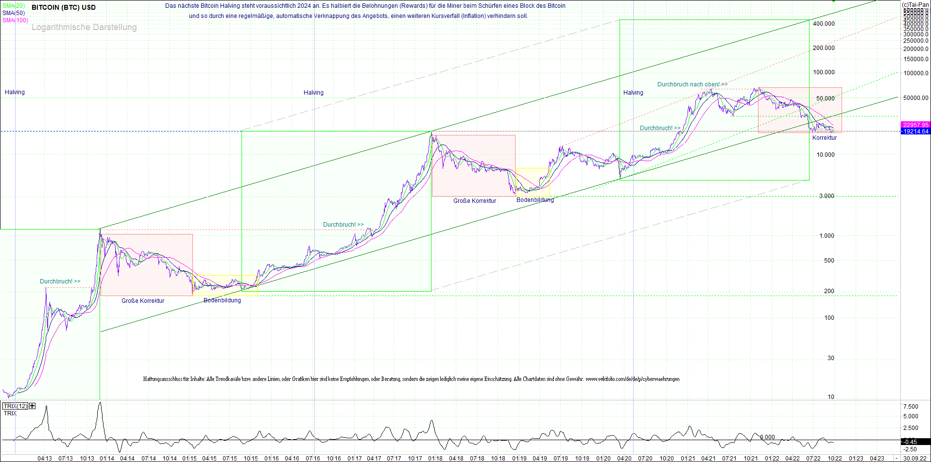 bitcoin_(btc)_chart_sehr_langfristig.png