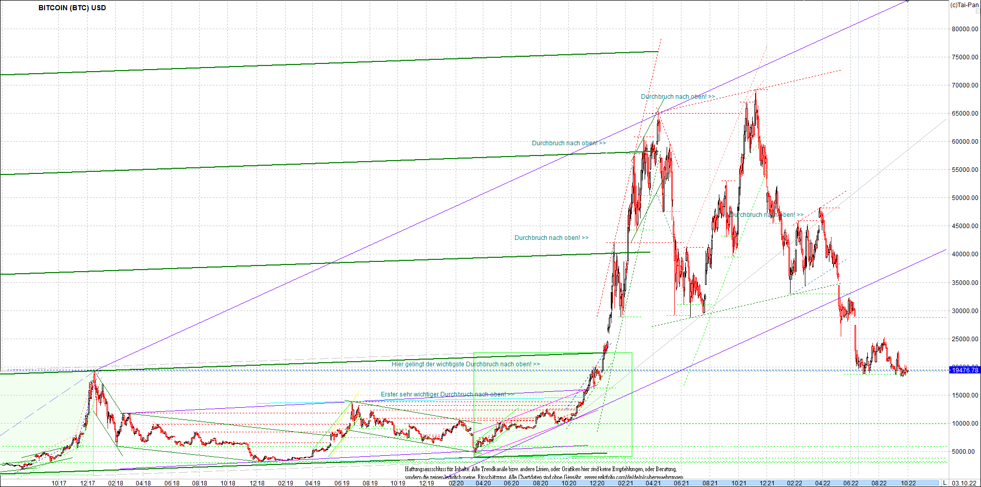 bitcoin_chart_heute_nachmittag.png