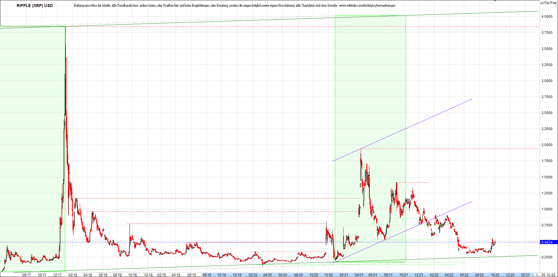 ripple_(xrp)_chart_heute_morgen.png