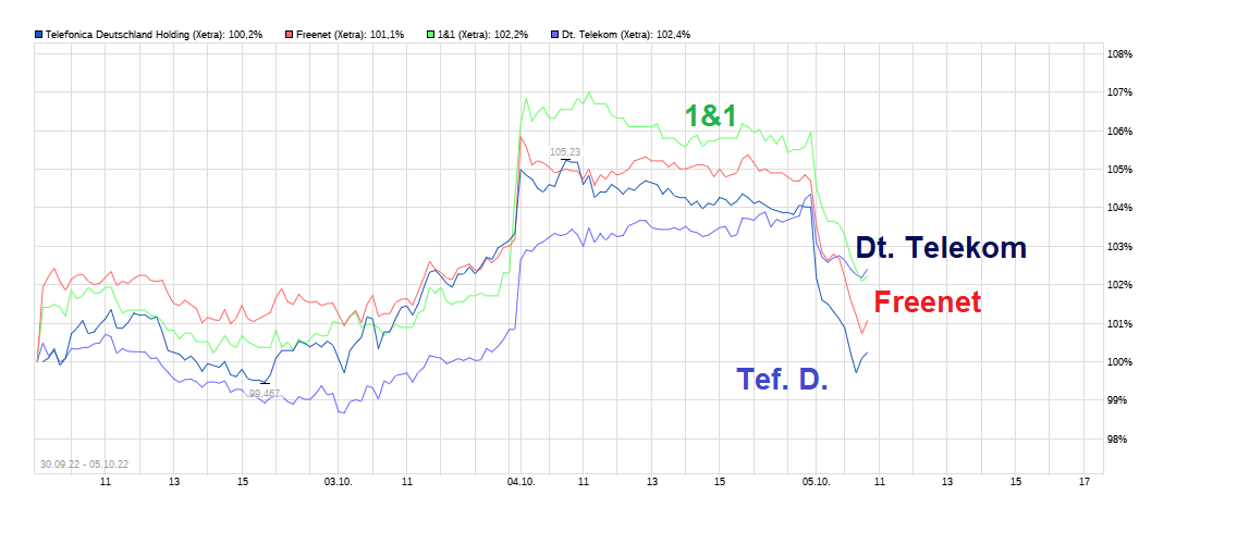 chart_free_telefonicadeutschlandholding.png