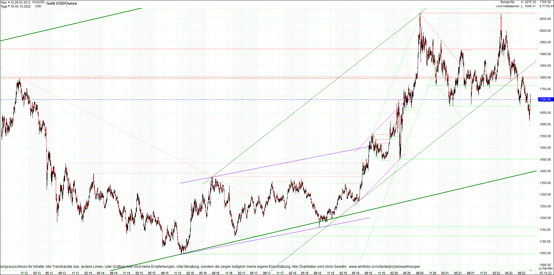 gold_chart_heute_mittag.png