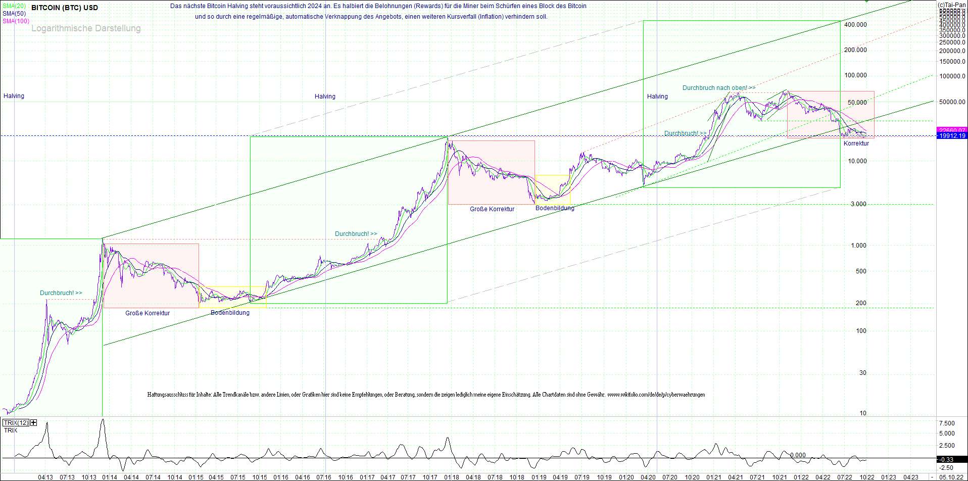 bitcoin_(btc)_chart_sehr_langfristig.png