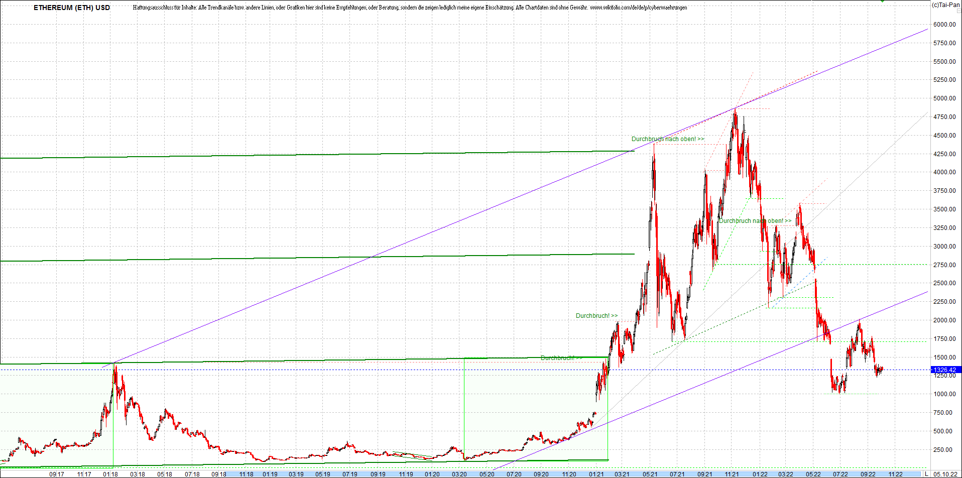 ethereum_chart_nachmittag.png