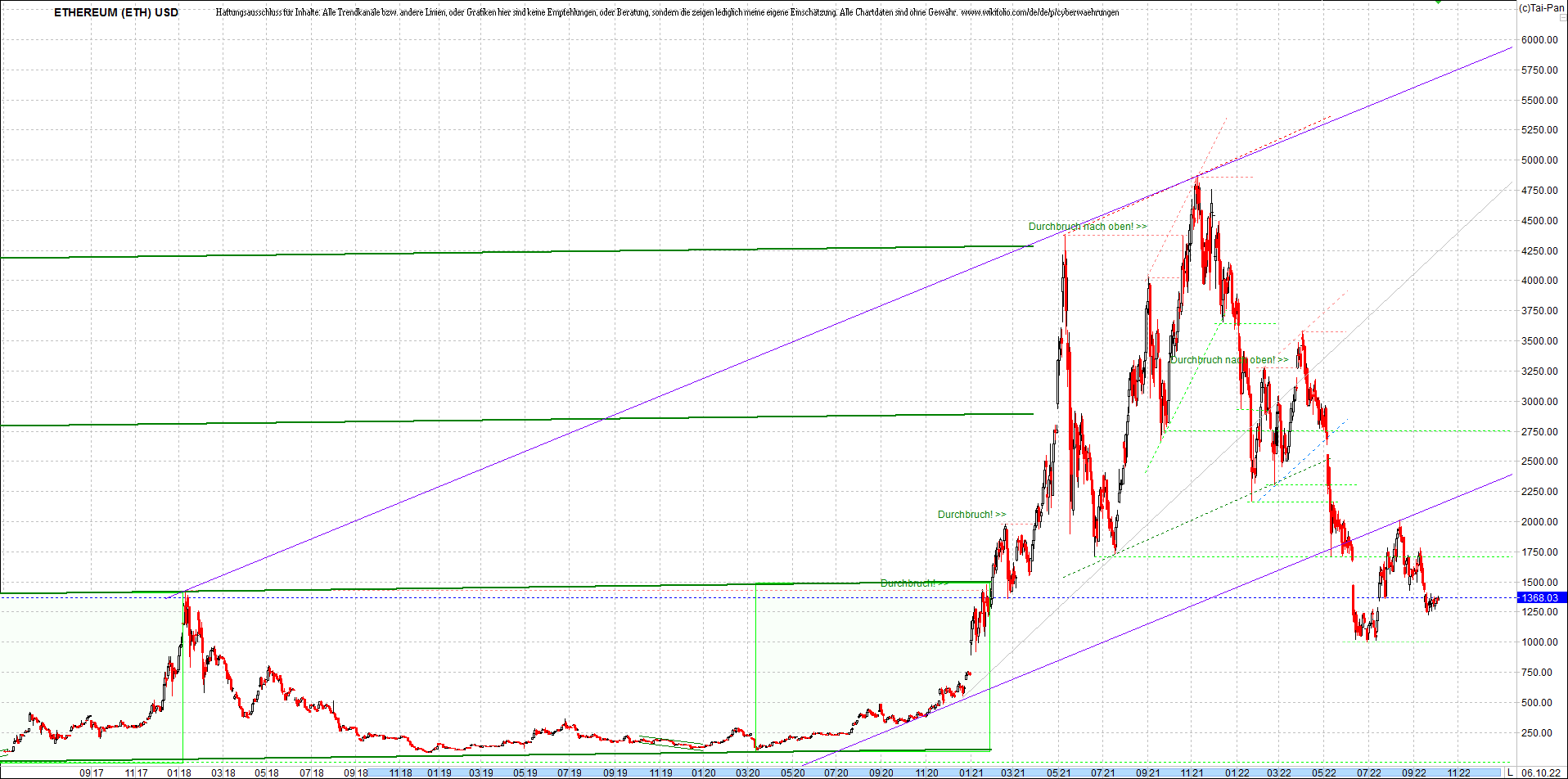 ethereum_chart_nachmittag.png