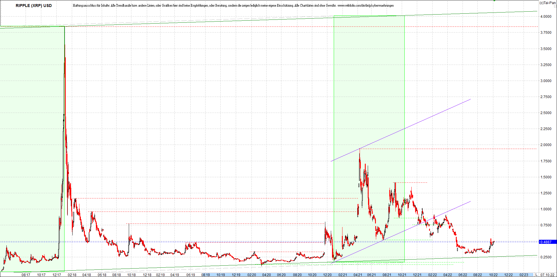 ripple_(xrp)_chart_heute_morgen.png