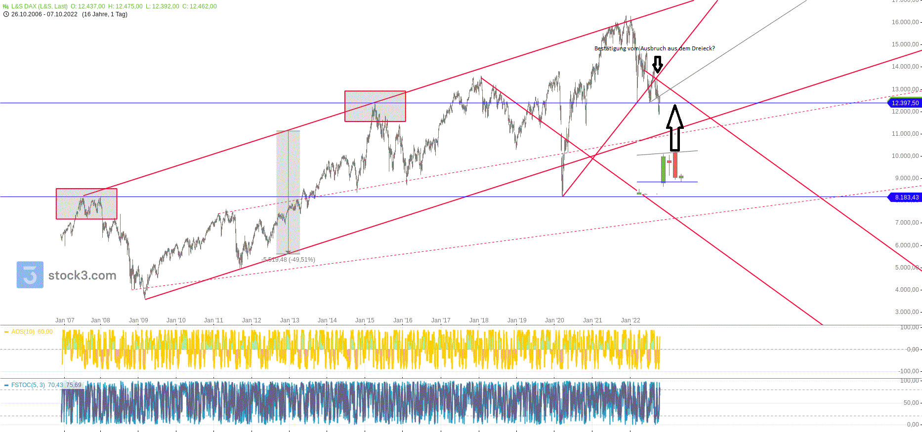 dax_daily_den_07.gif