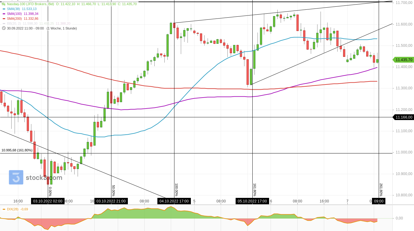 nasdaq-100(2).png