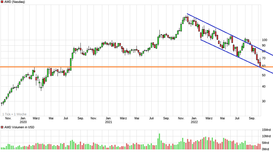 chart_3years_amd.png