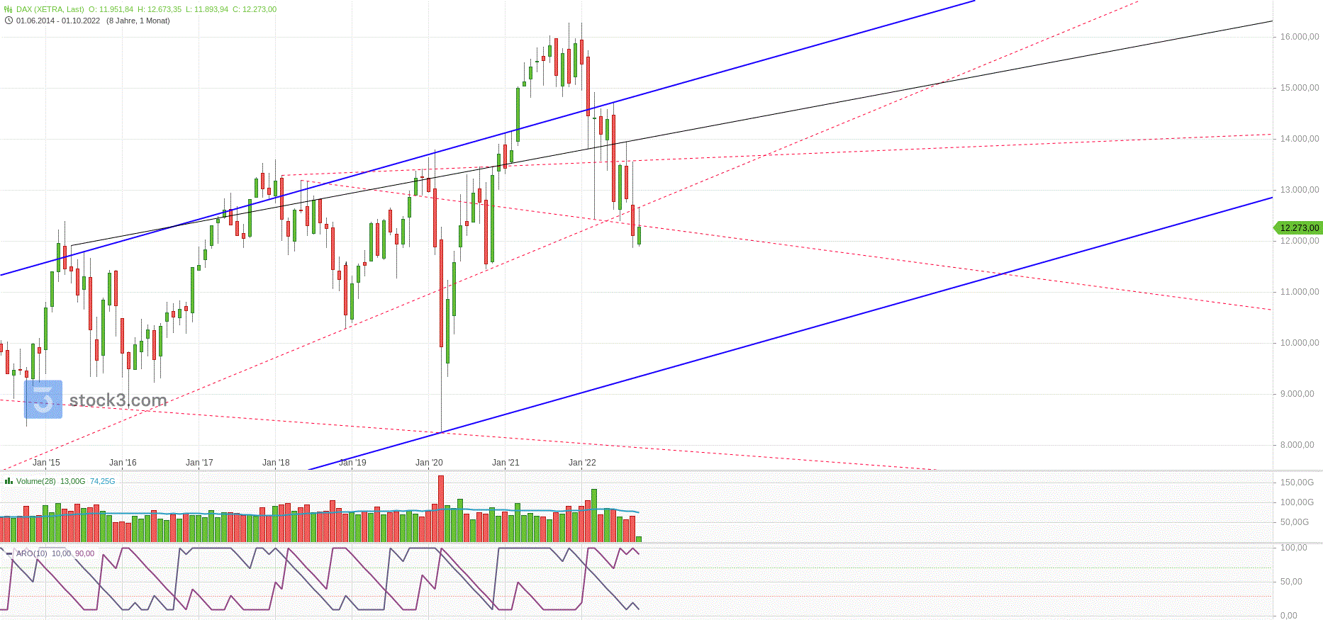 dax_weekly_den_008.gif