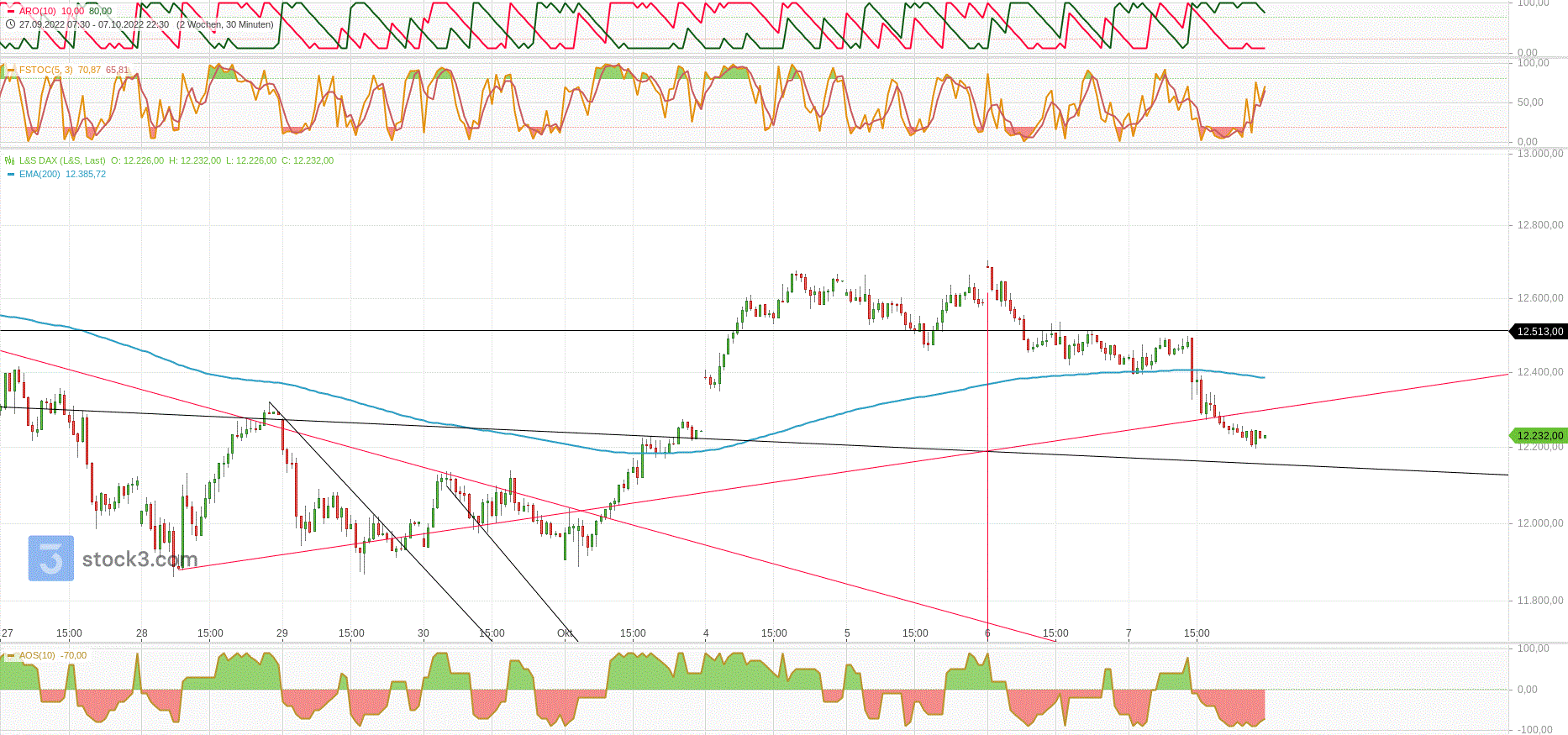 dax_daily_den_08.gif