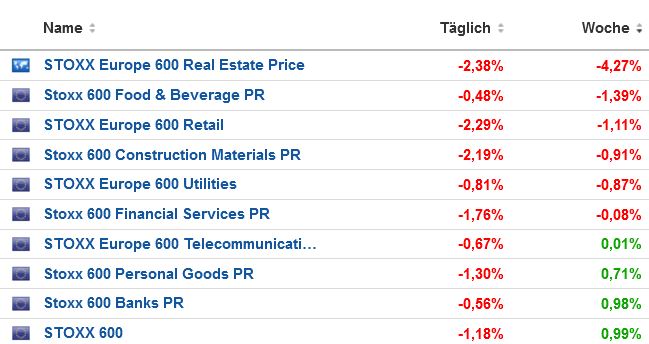 stoxx600_vergleich.jpg