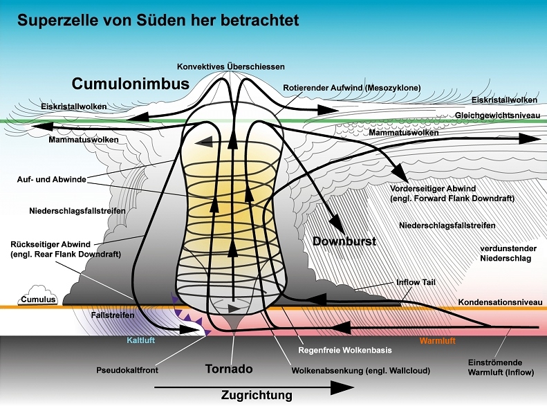 superzelle-schema-klein.jpg