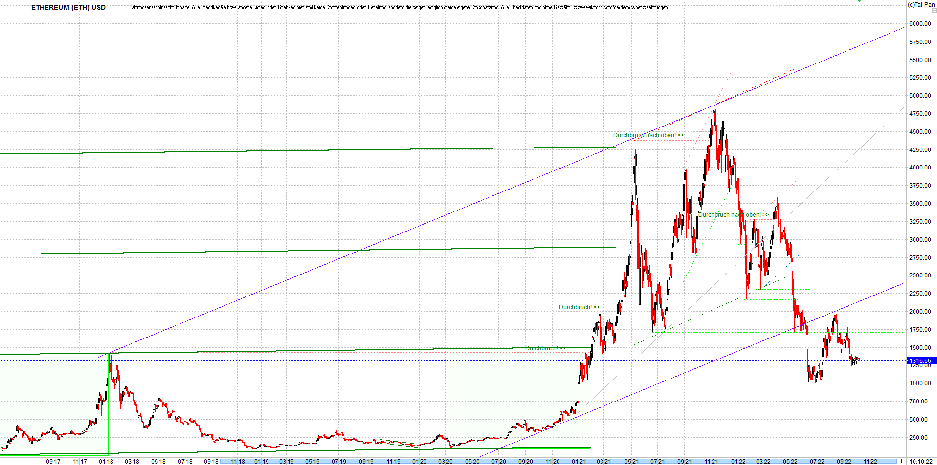 ethereum_chart__am_morgen.png