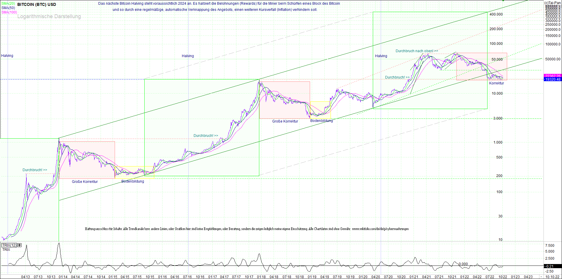 bitcoin_(btc)_chart_sehr_langfristig.png