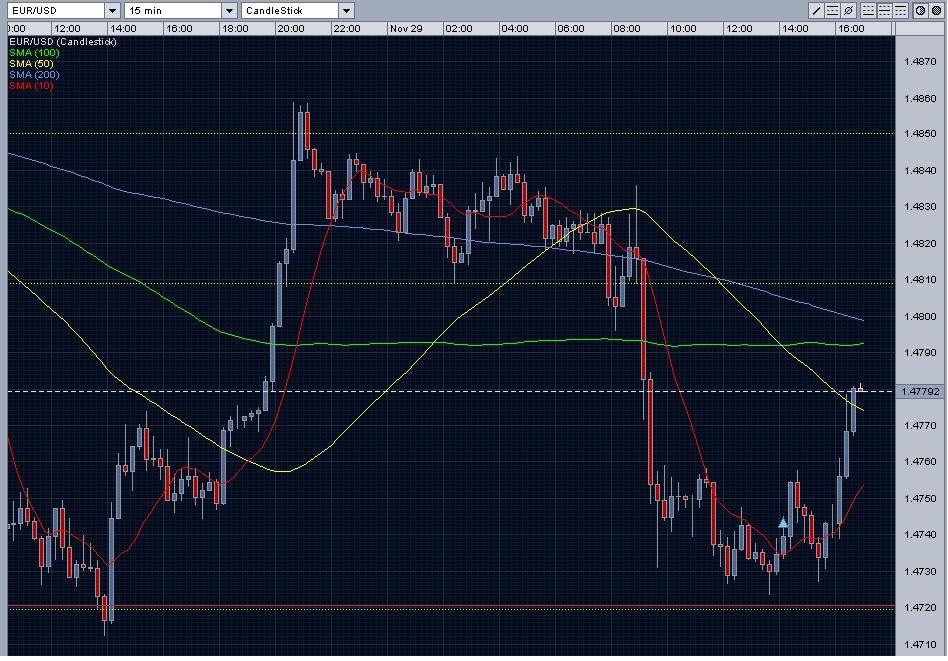 eurusd_long.jpg