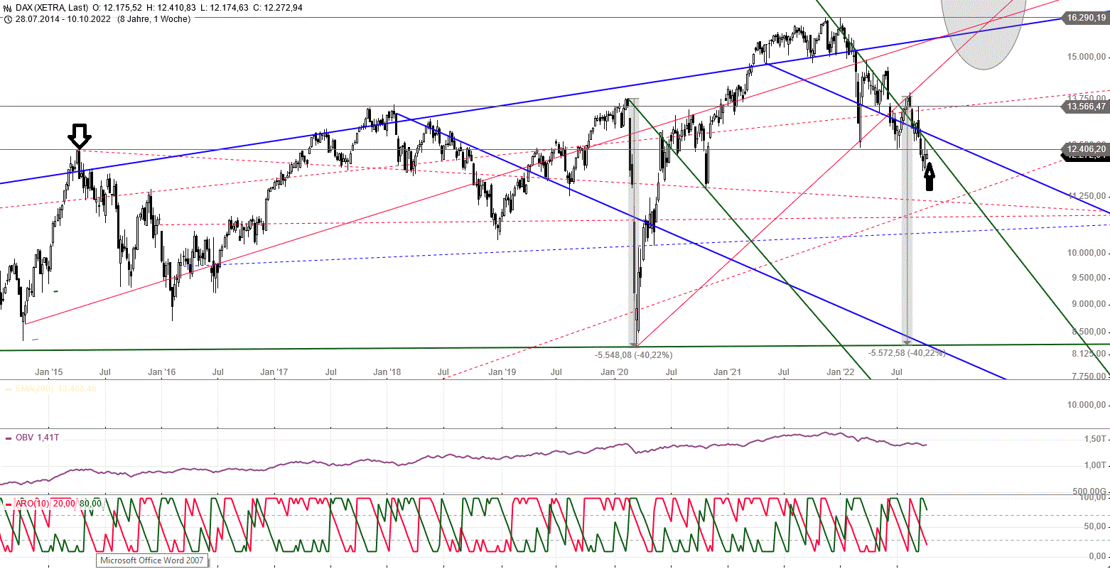 dax_weekly_den_11.gif