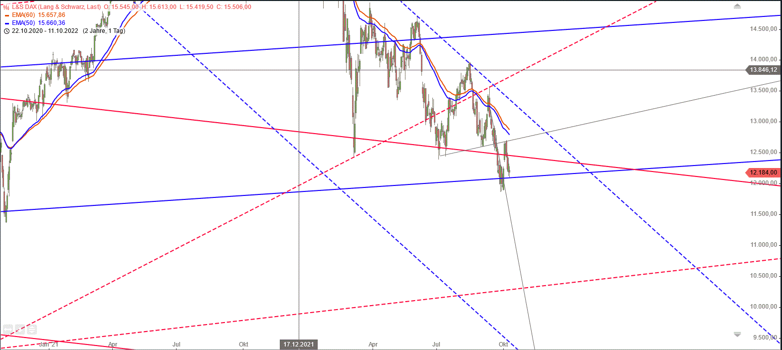 dax_daily_den_11.gif