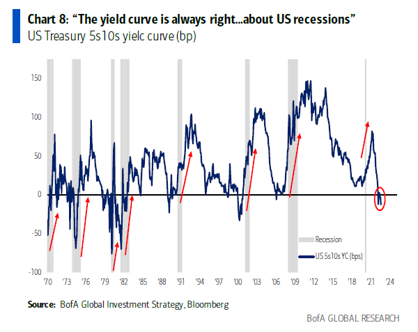 yieldcurverecession.png