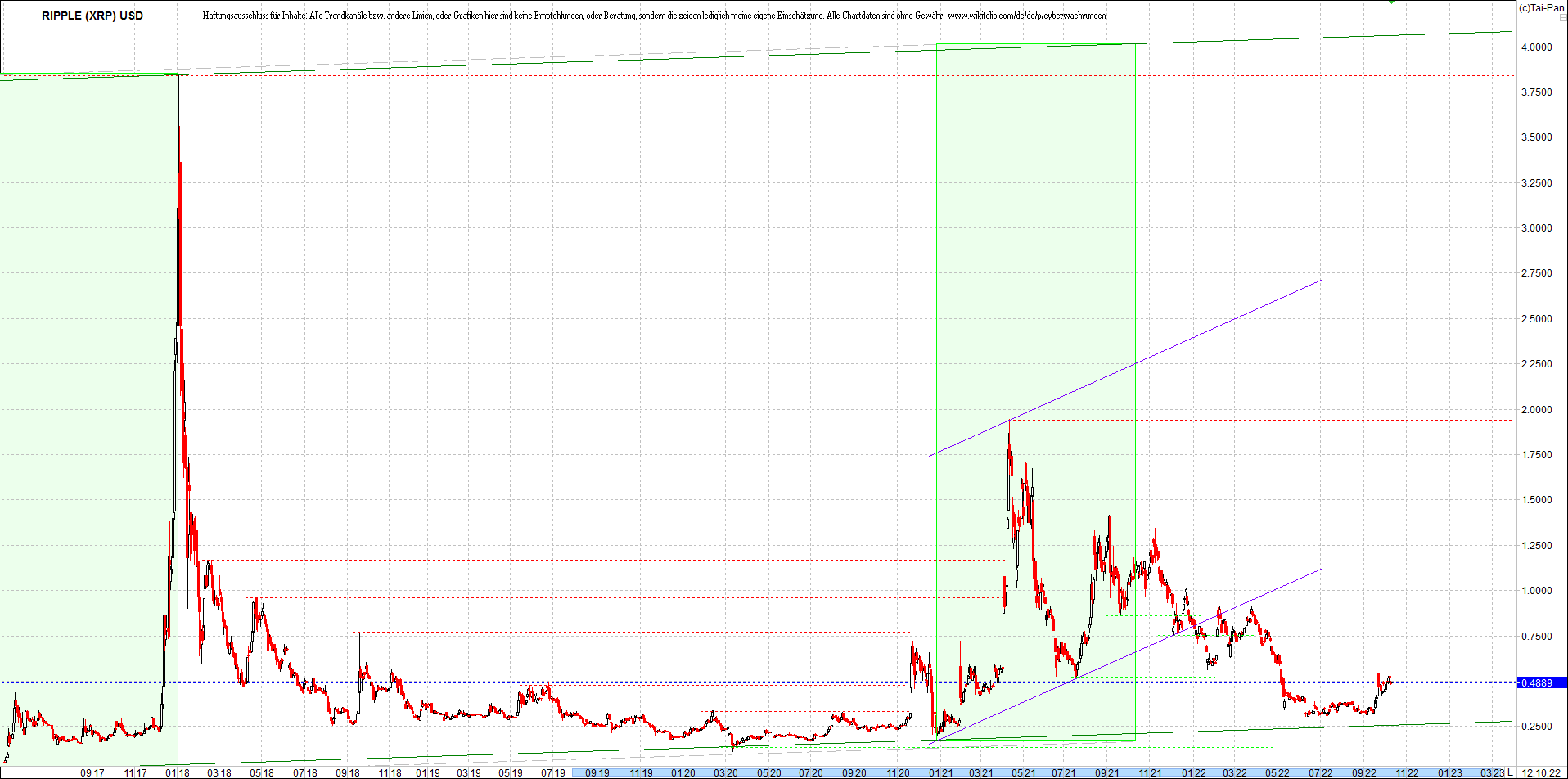 ripple_(xrp)_chart_heute_morgen.png