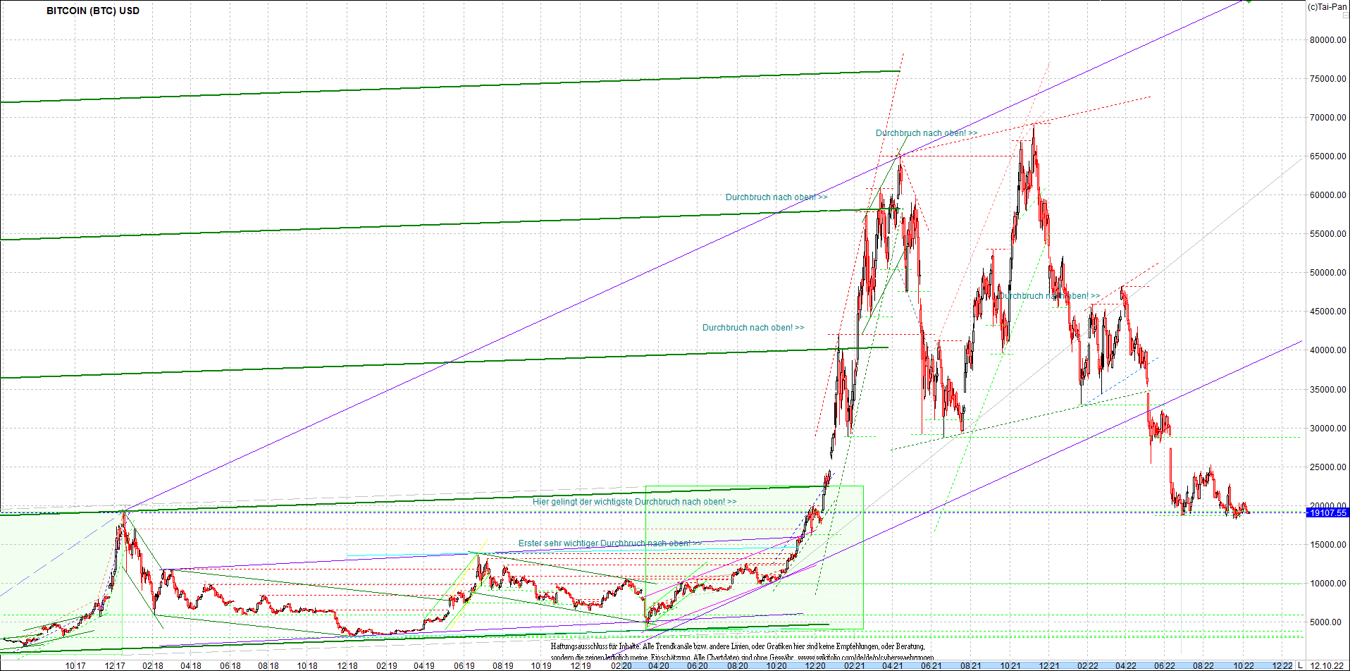 bitcoin_chart_heute_nachmittag.png