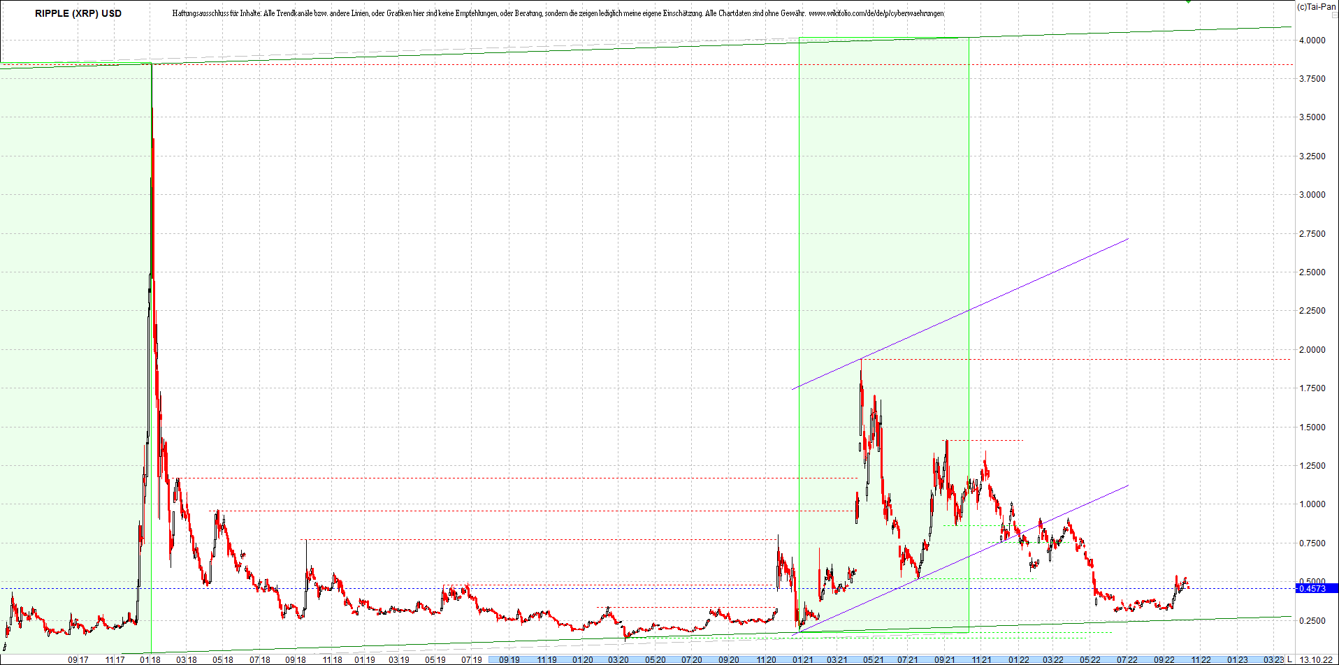 ripple_(xrp)_chart_heute_morgen.png