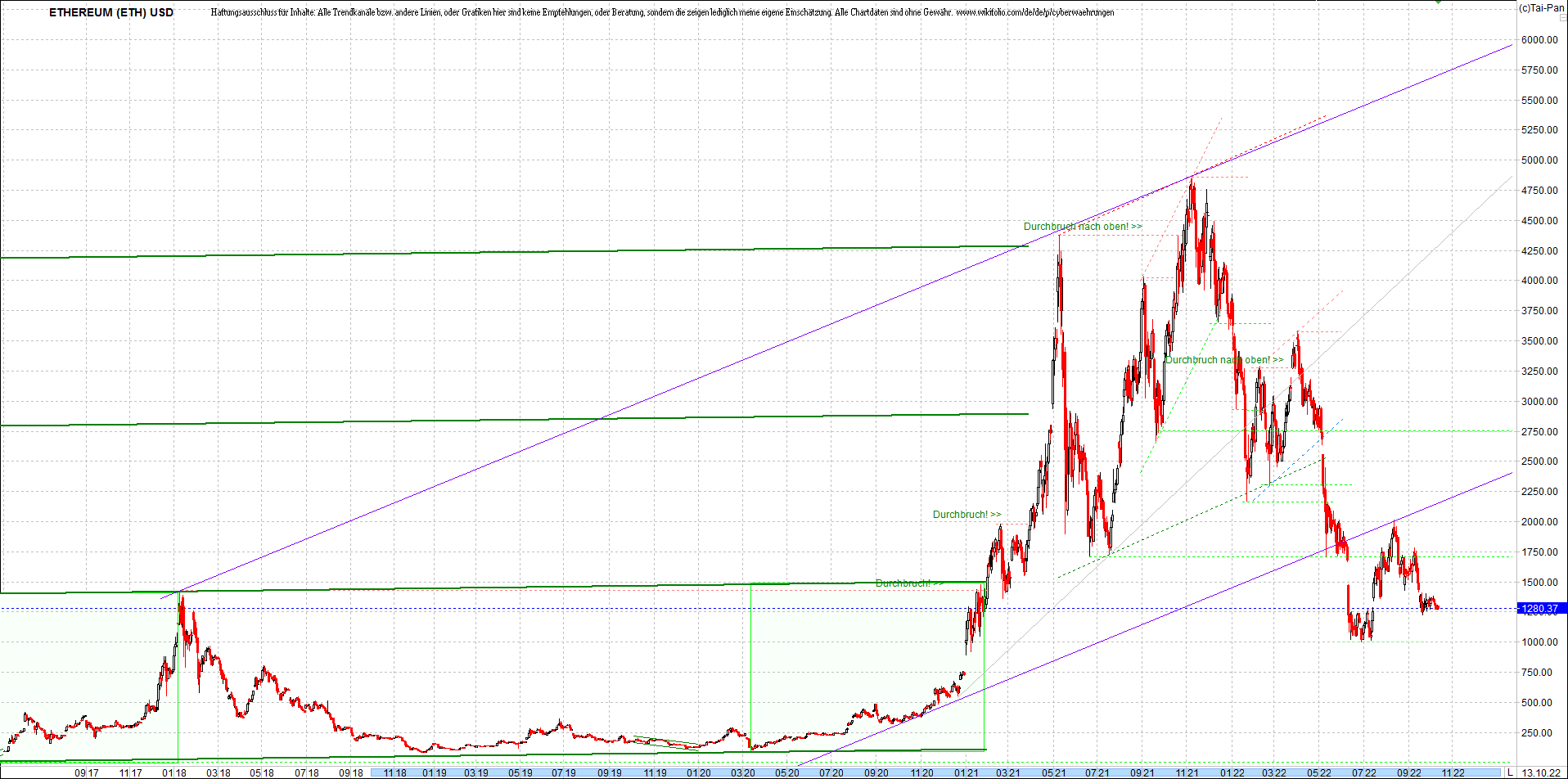 ethereum_chart_heute_abend.png