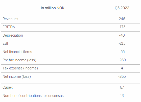 iii_q_2022_consensus_nel_asa.png