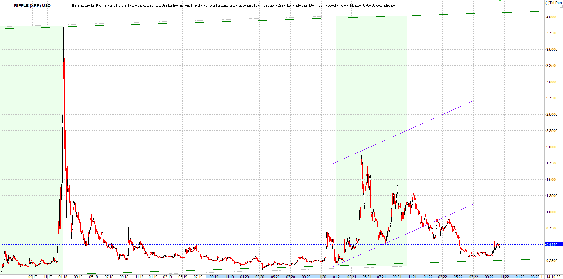 ripple_(xrp)_chart_heute_morgen.png