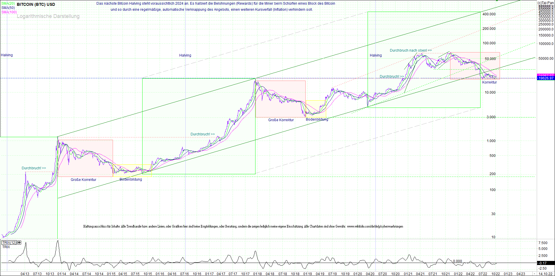 bitcoin_(btc)_chart_sehr_langfristig.png