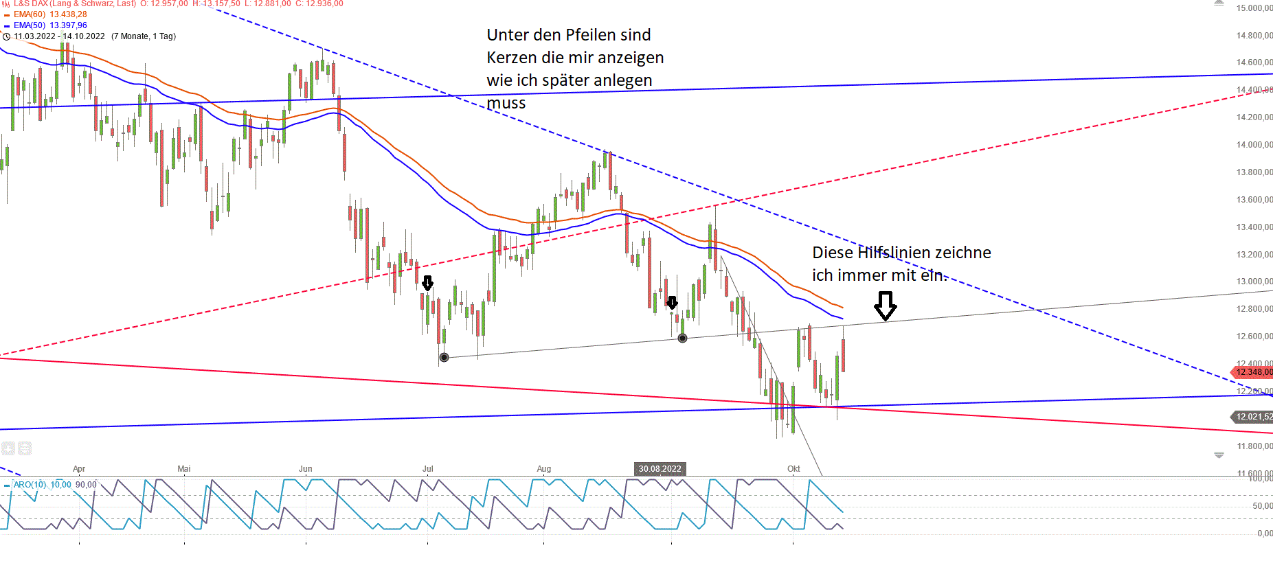 dax_daily_den_15.gif