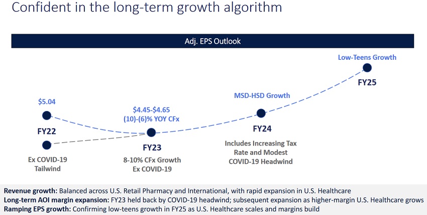 growth_wba.jpg