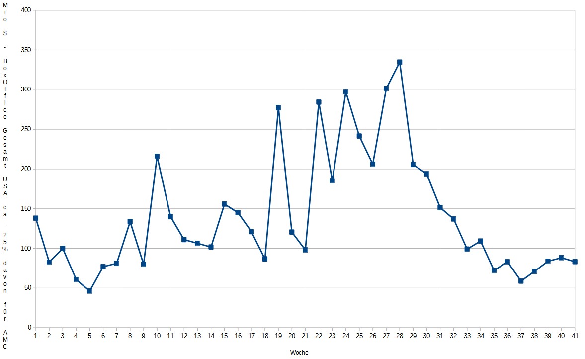 boxoffice_2022-10-16.jpg