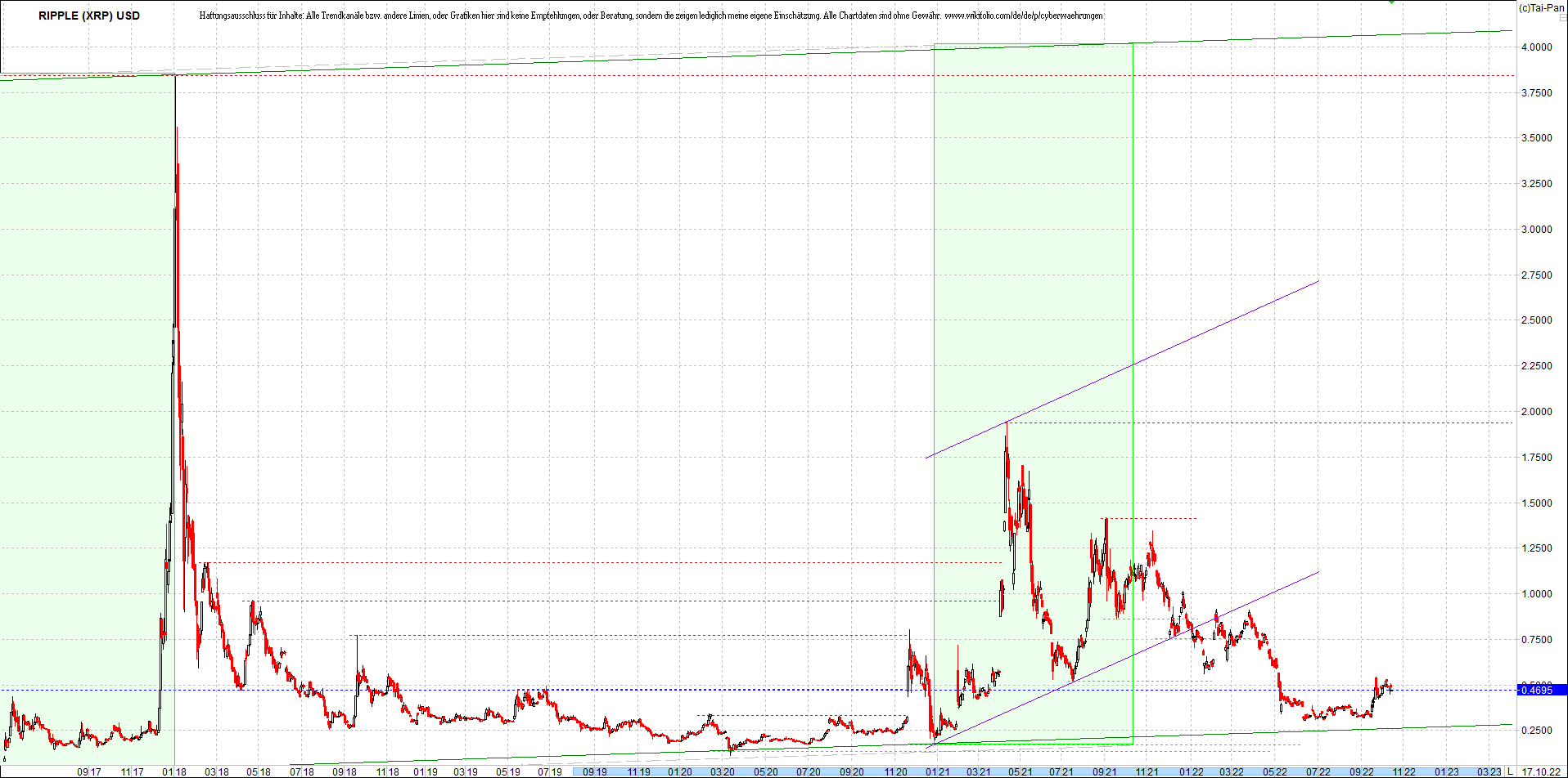 ripple_(xrp)_chart_heute_morgen.png