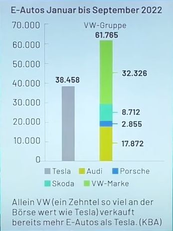 tesla_vs_vw_-_ytd_deutschland_10-2022.jpg