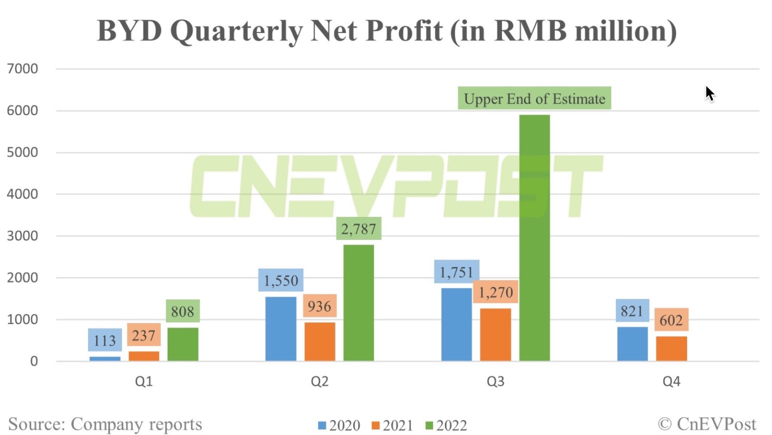 profit-2022-q3.jpg