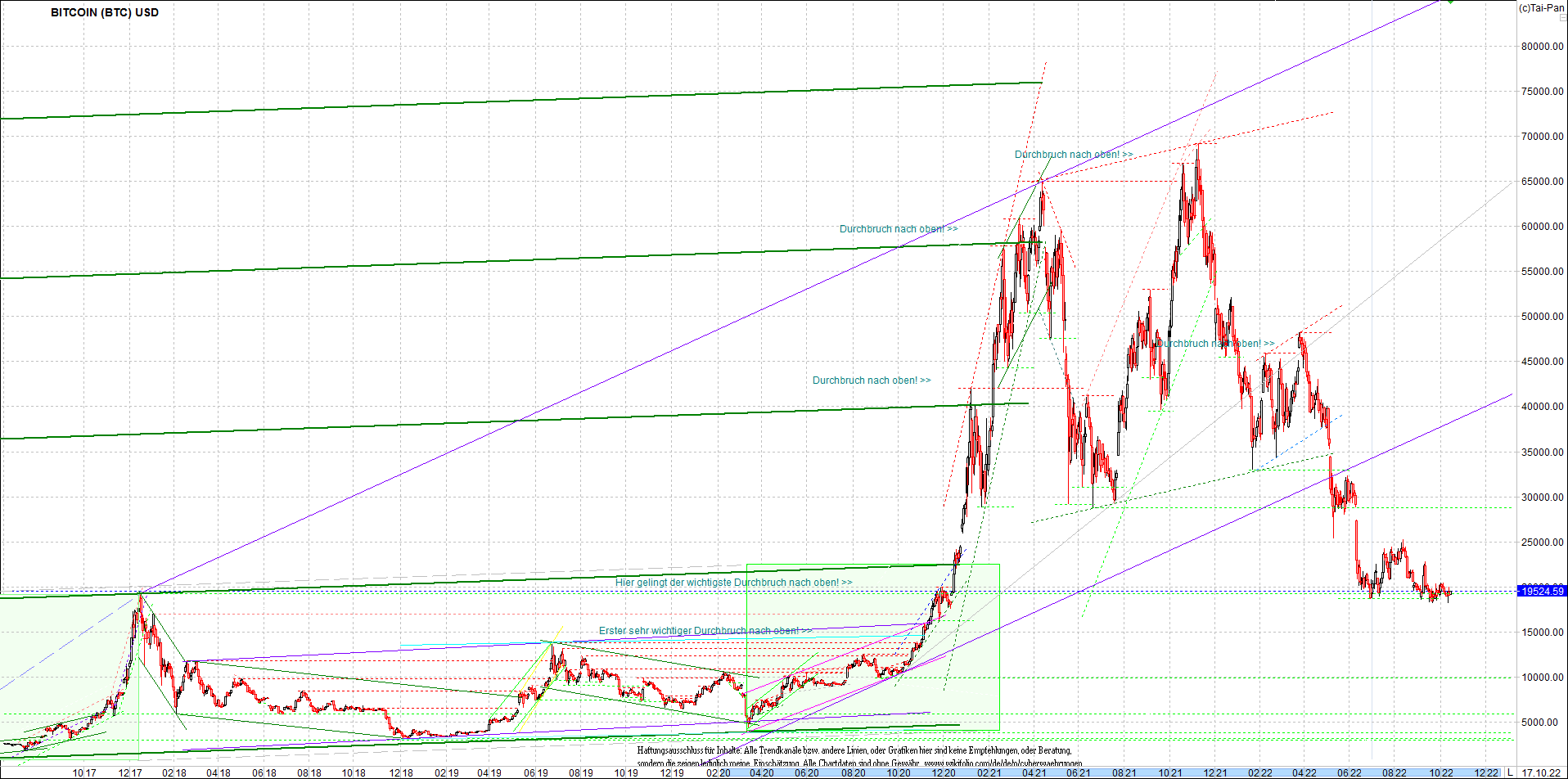 bitcoin_chart_heute_nachmittag.png