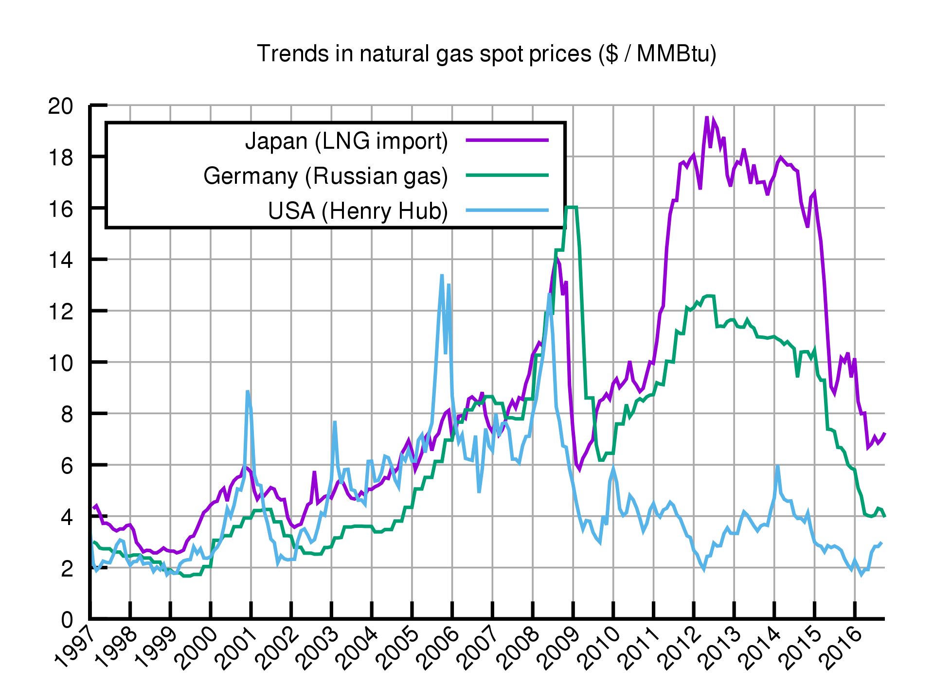 gas_prices.png