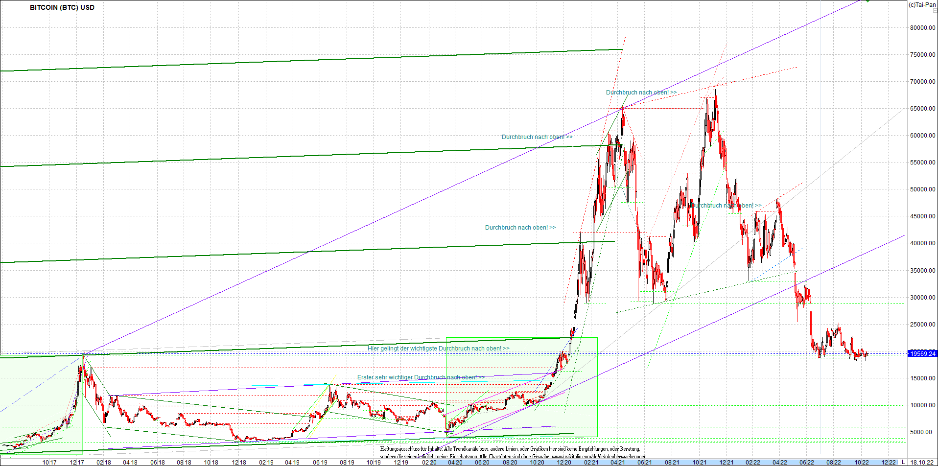 bitcoin_chart_heute_morgen.png