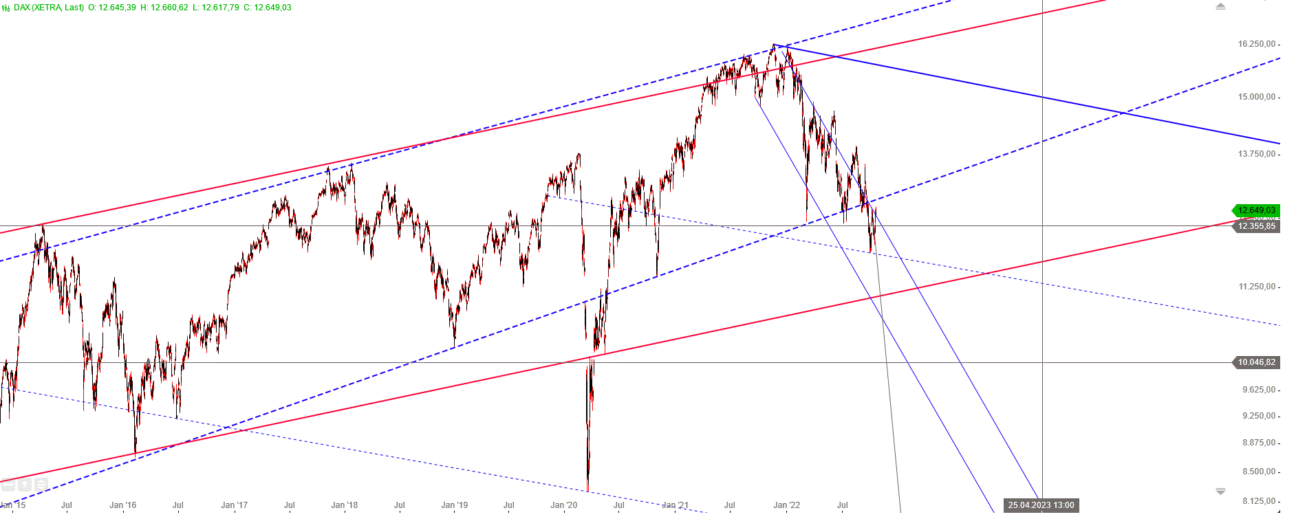 xetra_h4_den_18.gif