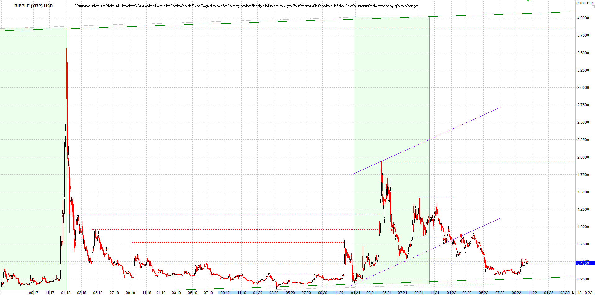 ripple_(xrp)_chart_heute_morgen.png