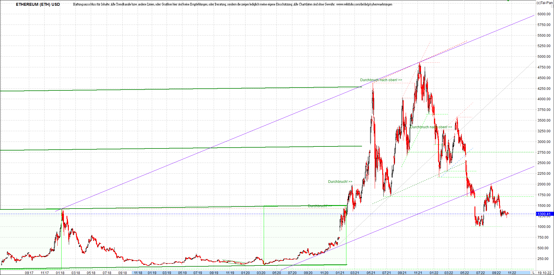 ethereum_chart__am_morgen.png