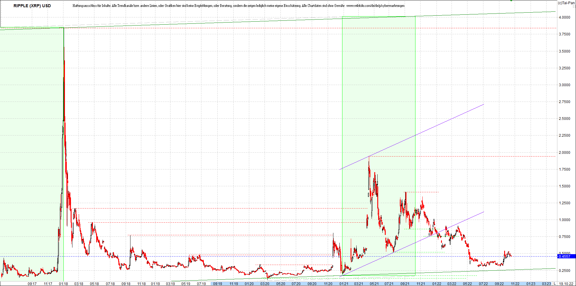 ripple_(xrp)_chart_heute_morgen.png