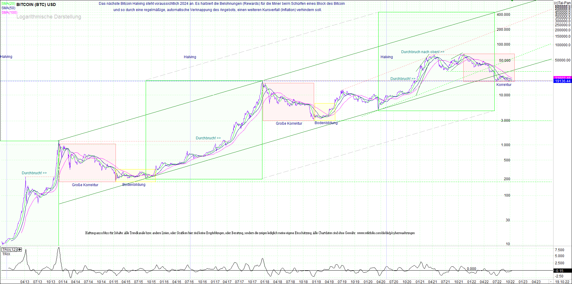 bitcoin_(btc)_chart_sehr_langfristig.png